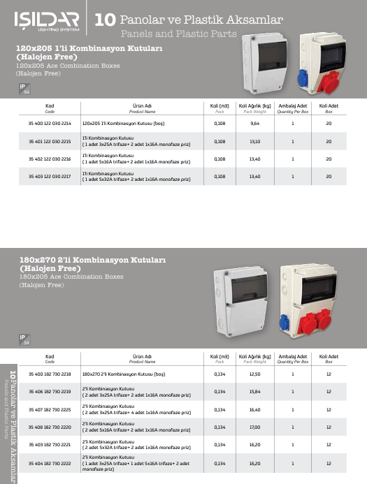 Turkiye, Electric and Electronic, Electrical Supplies – Instrument, Lighting Poles, Lighting Systems – Bulbs